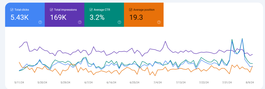 Search Console